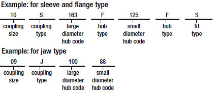Example